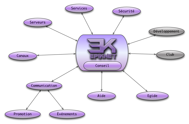 organisation-epiknet